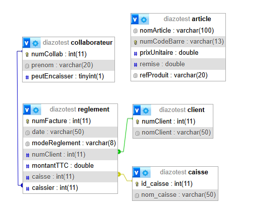 Logo Créatrices d'Antan