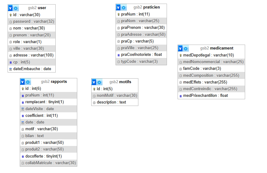 Logo Créatrices d'Antan 1